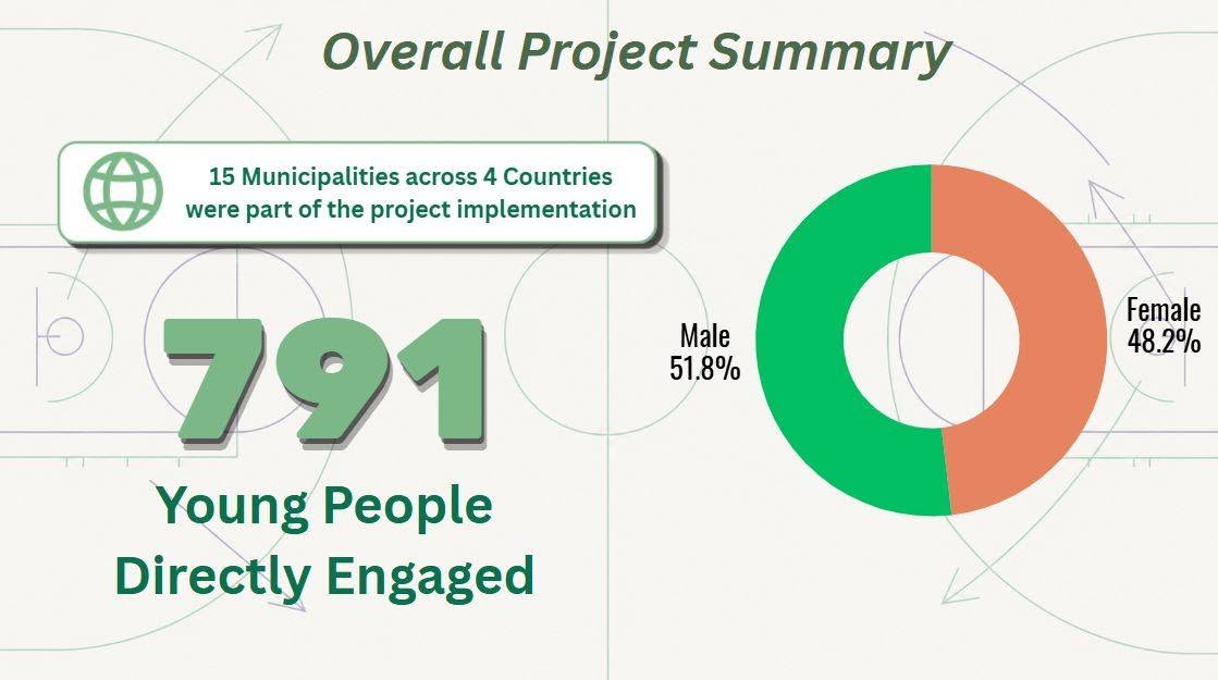 Play2Employ – Building Youth Skills Through Play